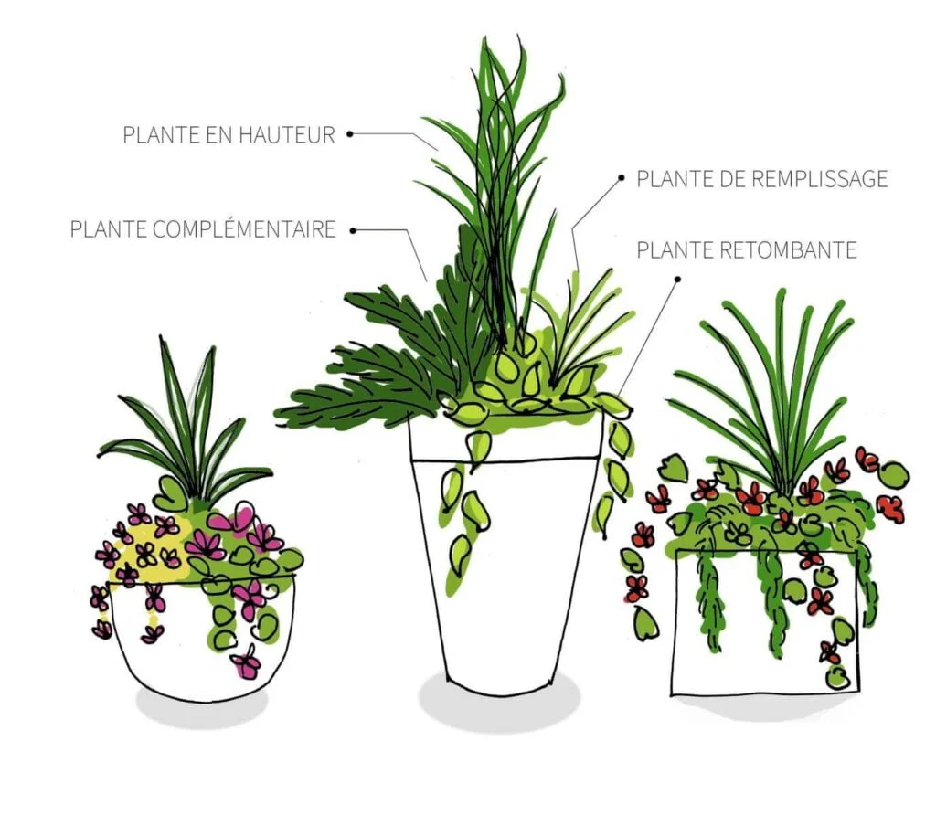 Jardinière artificielle - Décors Véronneau