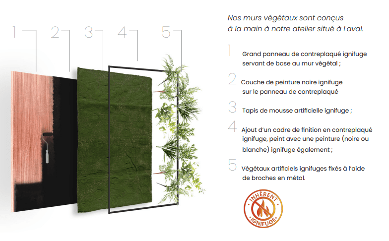 Mur végétal ignifuge - Décors Véronneau